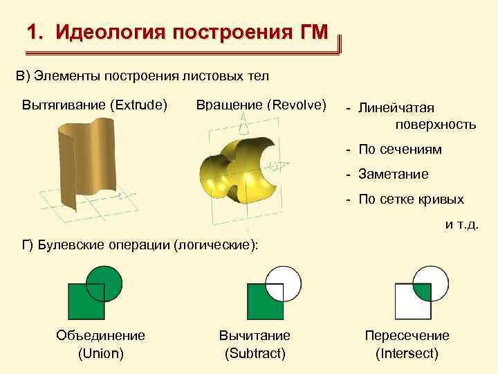 1. Идеология построения ГМ В) Элементы построения листовых тел Вытягивание (Extrude) Вращение (Revolve) -