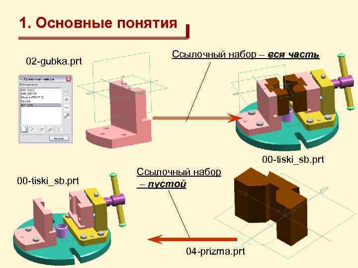 1. Основные понятия 02 -gubka. prt Ссылочный набор – вся часть 00 -tiski_sb. prt