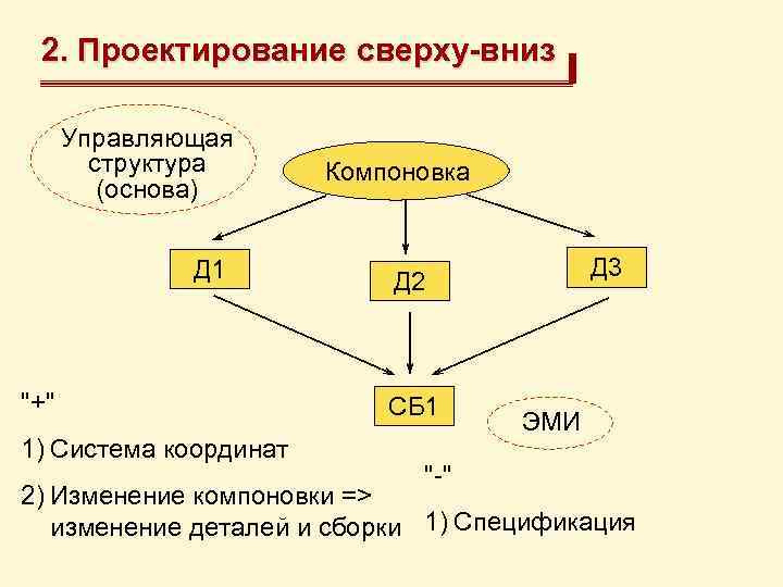 Структурная основа любого изображения