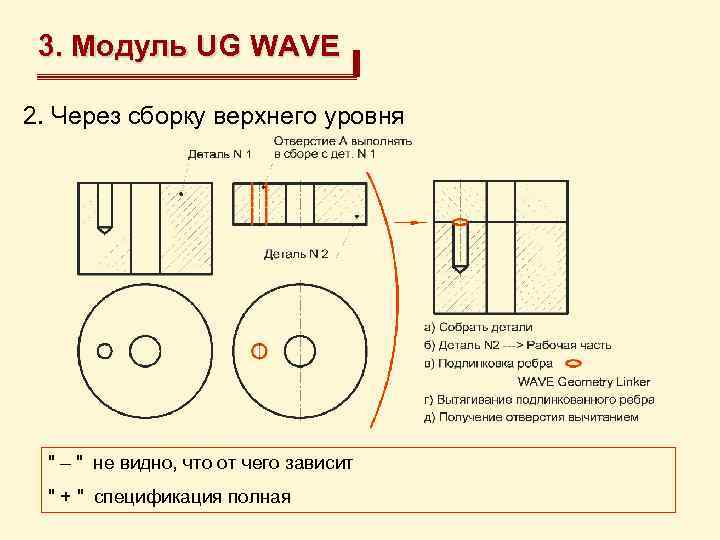 3. Модуль UG WAVE 2. Через сборку верхнего уровня 