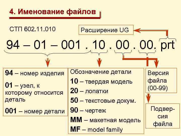 Какие правила именования файлов нужно знать