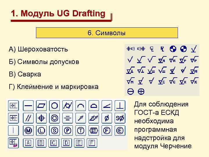 1. Модуль UG Drafting 6. Символы А) Шероховатость Б) Символы допусков В) Сварка Г)