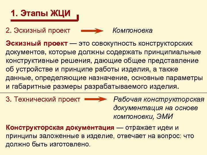 1. Этапы ЖЦИ 2. Эскизный проект Компоновка Эскизный проект — это совокупность конструкторских проект