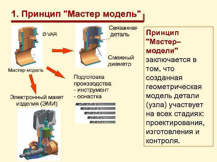 1. Принцип 