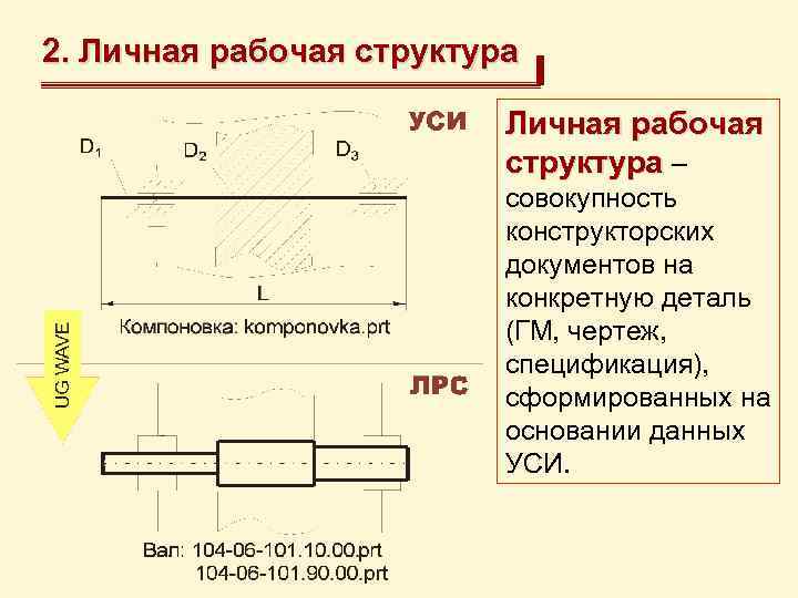 2. Личная рабочая структура – совокупность конструкторских документов на конкретную деталь (ГМ, чертеж, спецификация),