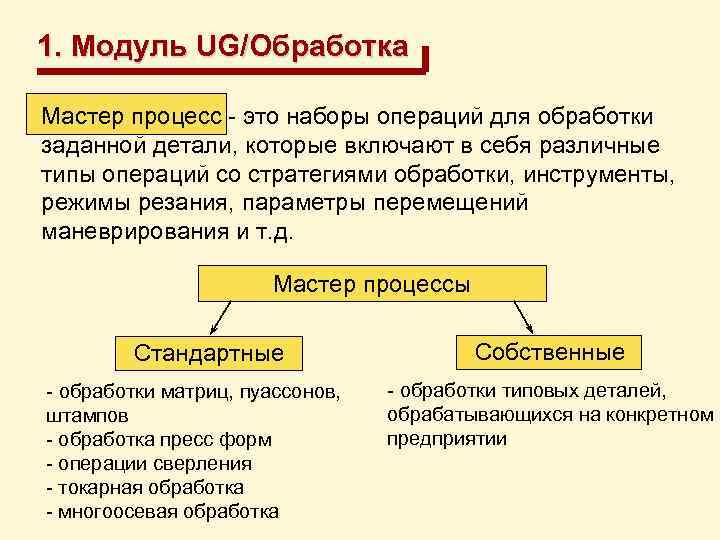 1. Модуль UG/Обработка Мастер процесс - это наборы операций для обработки заданной детали, которые