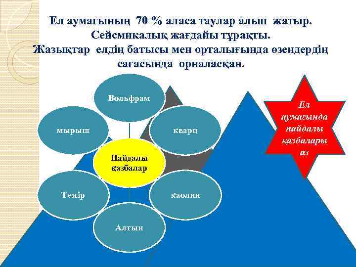 Ел аумағының 70 % аласа таулар алып жатыр. Сейсмикалық жағдайы тұрақты. Жазықтар елдің батысы