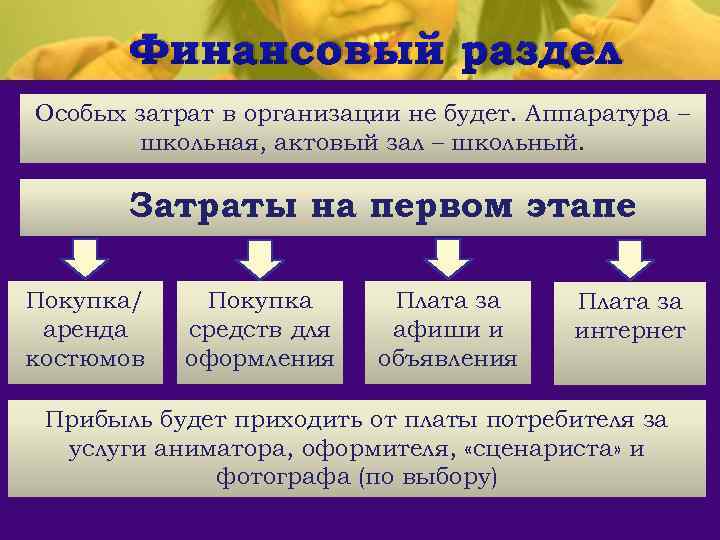 Финансовый раздел Особых затрат в организации не будет. Аппаратура – школьная, актовый зал –