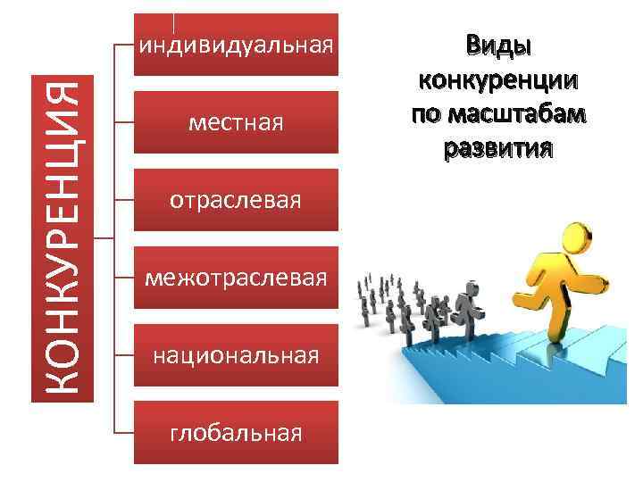 Проект на тему собственность и конкуренция