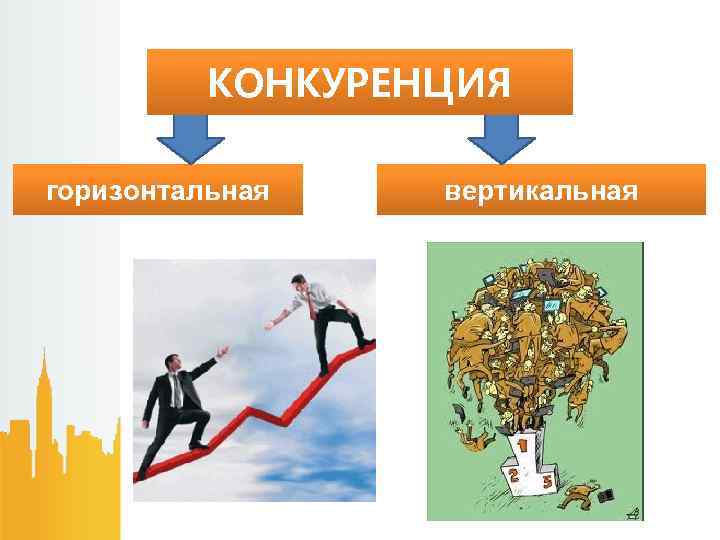 КОНКУРЕНЦИЯ горизонтальная вертикальная 