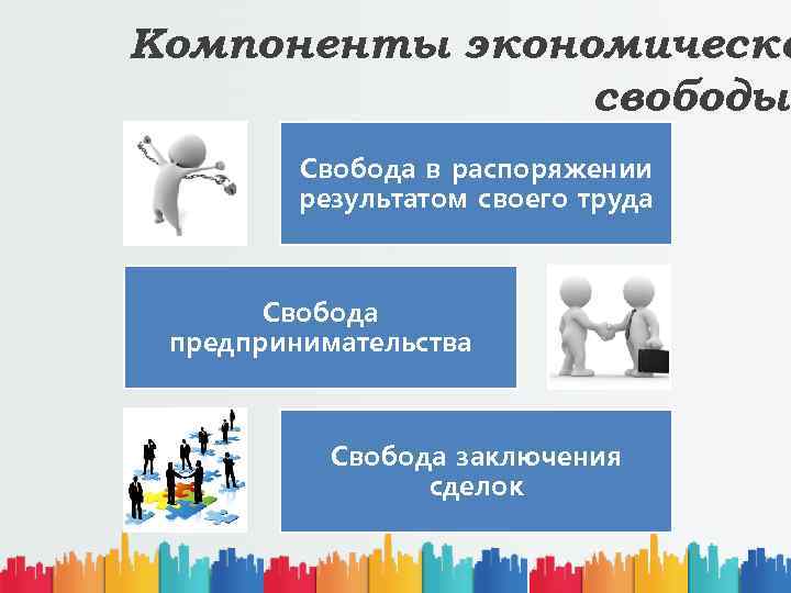 Компоненты экономическо свободы Свобода в распоряжении результатом своего труда Свобода предпринимательства Свобода заключения сделок