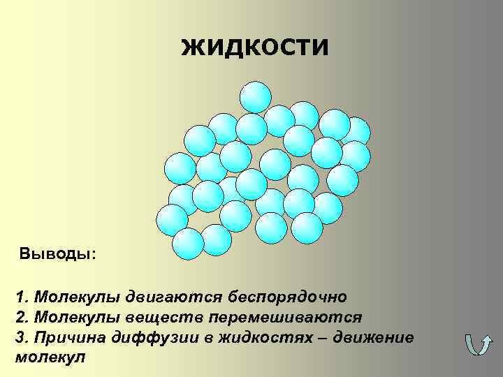 ЖИДКОСТИ Выводы: 1. Молекулы двигаются беспорядочно 2. Молекулы веществ перемешиваются 3. Причина диффузии в