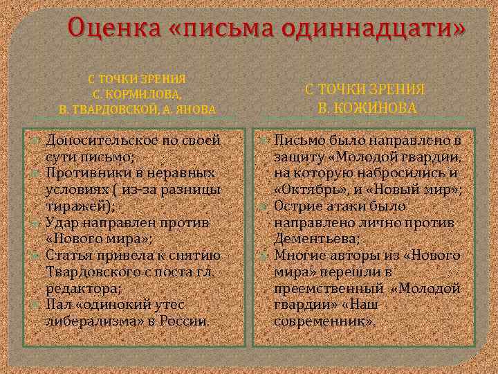 Оценка «письма одиннадцати» С ТОЧКИ ЗРЕНИЯ С. КОРМИЛОВА, В. ТВАРДОВСКОЙ, А. ЯНОВА Доносительское по