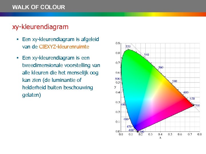 WALK OF COLOUR xy-kleurendiagram § Een xy-kleurendiagram is afgeleid van de CIEXYZ-kleurenruimte § Een