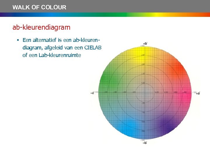 WALK OF COLOUR ab-kleurendiagram § Een alternatief is een ab-kleurendiagram, afgeleid van een CIELAB