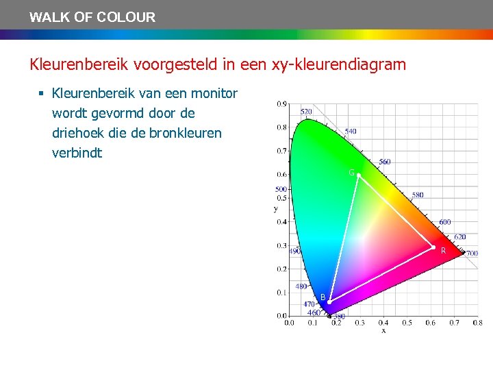 WALK OF COLOUR Kleurenbereik voorgesteld in een xy-kleurendiagram § Kleurenbereik van een monitor wordt