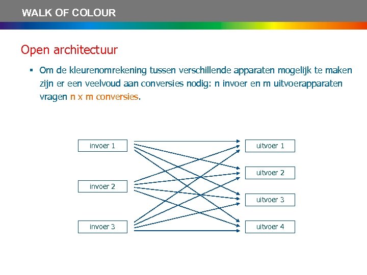 WALK OF COLOUR Open architectuur § Om de kleurenomrekening tussen verschillende apparaten mogelijk te