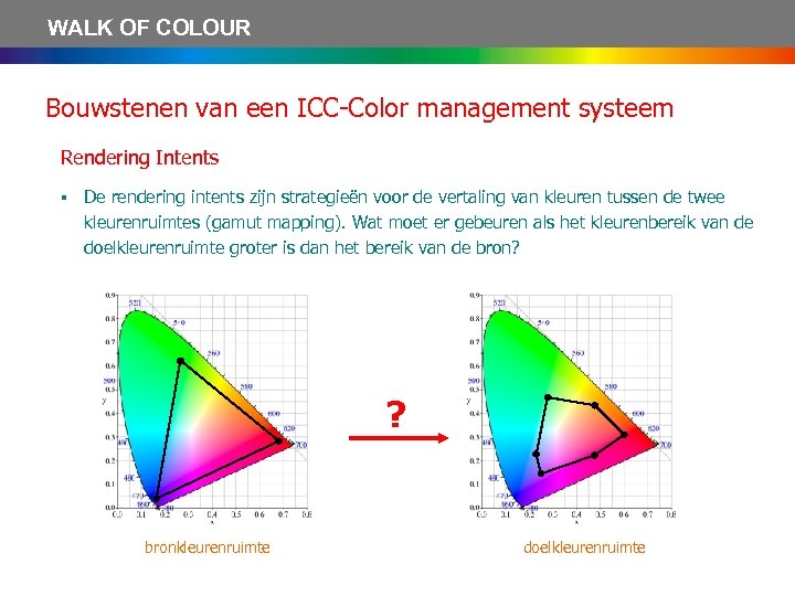 WALK OF COLOUR Bouwstenen van een ICC-Color management systeem Rendering Intents § De rendering