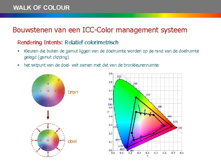 WALK OF COLOUR Bouwstenen van een ICC-Color management systeem Rendering Intents: Relatief colorimetrisch §
