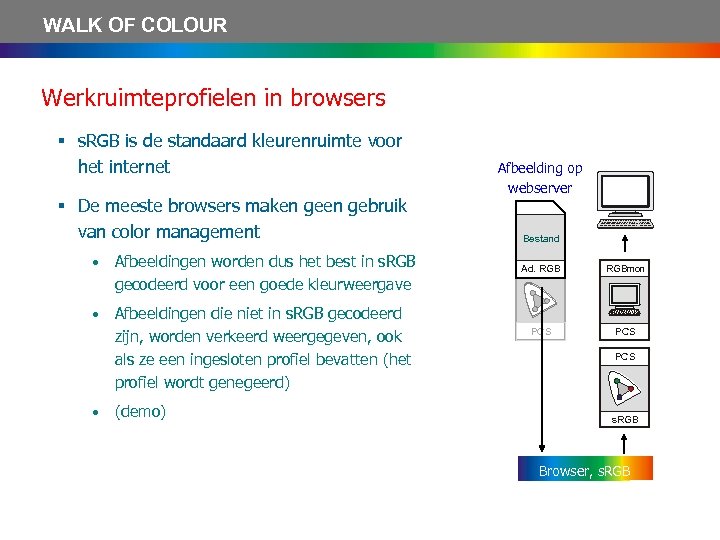 WALK OF COLOUR Werkruimteprofielen in browsers § s. RGB is de standaard kleurenruimte voor