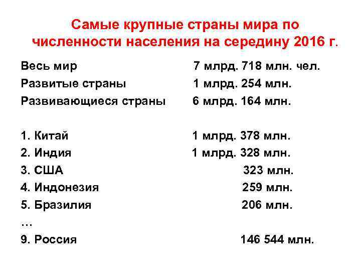 Самые крупные страны мира по численности населения на середину 2016 г. Весь мир 7