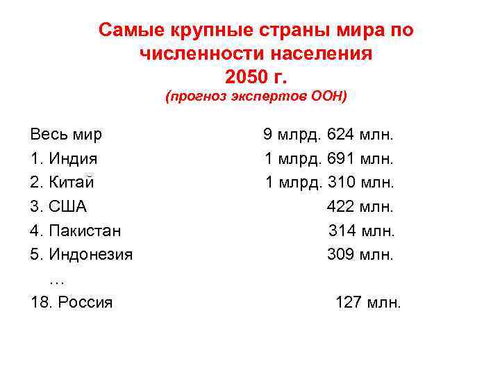 Самые крупные страны мира по численности населения 2050 г. (прогноз экспертов ООН) Весь мир