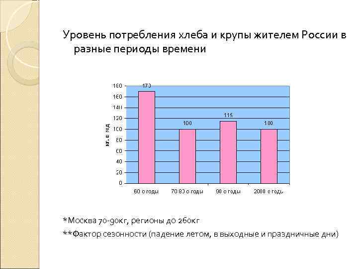 Уровень расходов. Уровень потребления хлеба в России. Потребление хлебобулочных изделий в России. Потребление хлеба в России. Динамика потребления хлеба в России по годам.