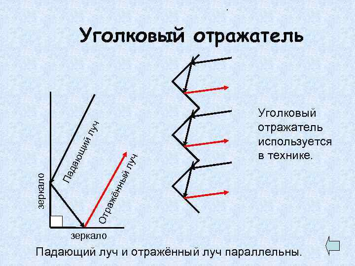 . йл Уголковый отражатель используется в технике. От ра жё нны Па зеркало да