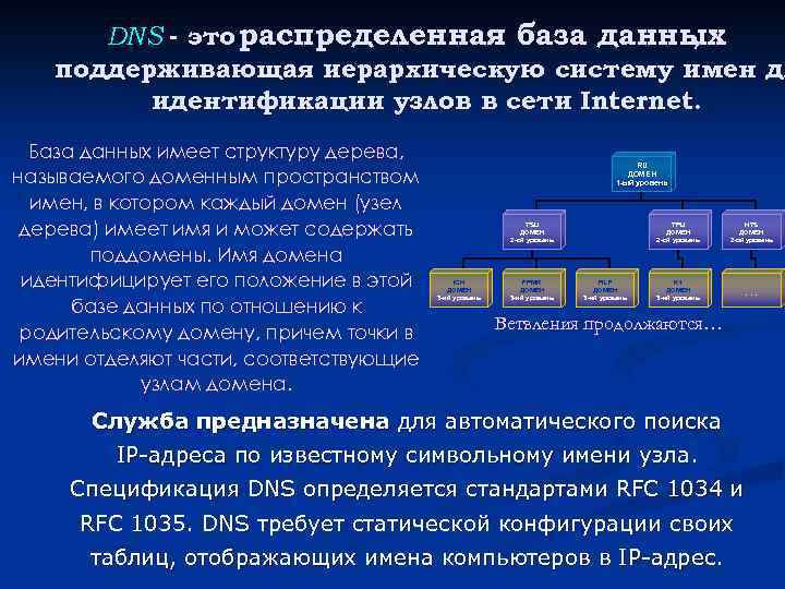 DNS - это распределенная база данных , поддерживающая иерархическую систему имен дл идентификации узлов