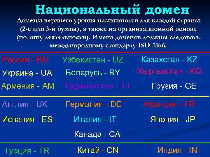 Национальный домен Домены верхнего уровня назначаются для каждой страны (2 -е или 3 -и