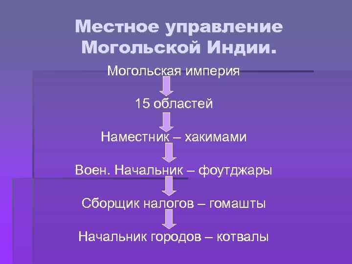 Местное управление Могольской Индии. Могольская империя 15 областей Наместник – хакимами Воен. Начальник –