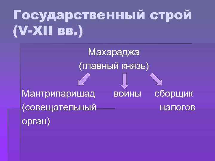 Форма правления индии. Гос Строй средневековой Индии. Политическое устройство в Индии 18 века. Общественный Строй средневековой Индии. Политическое устройство средневековой Индии.