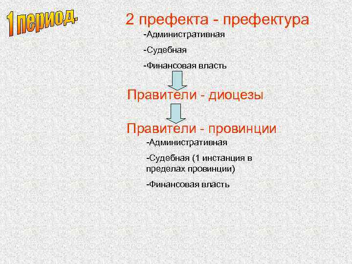 2 префекта - префектура -Административная -Судебная -Финансовая власть Правители - диоцезы Правители - провинции