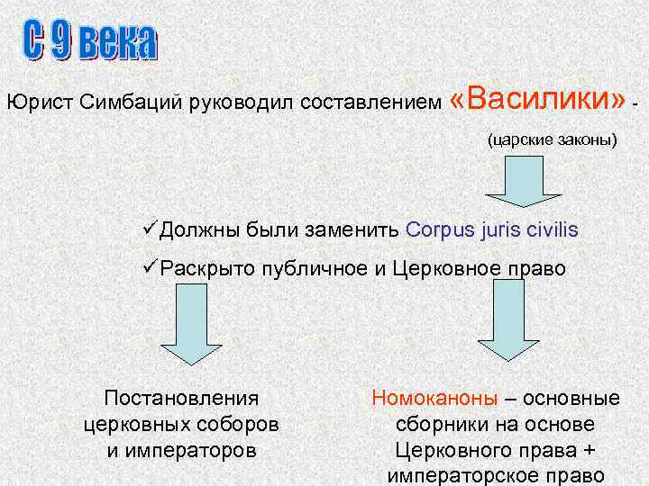 Юрист Симбаций руководил составлением «Василики» (царские законы) üДолжны были заменить Corpus juris civilis üРаскрыто