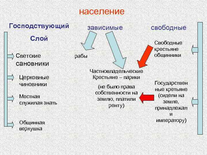 Активный слой населения