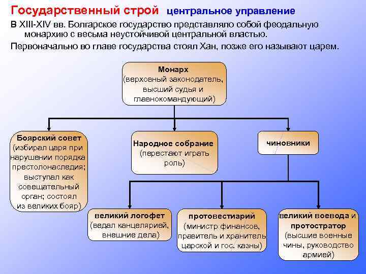 Строй государства