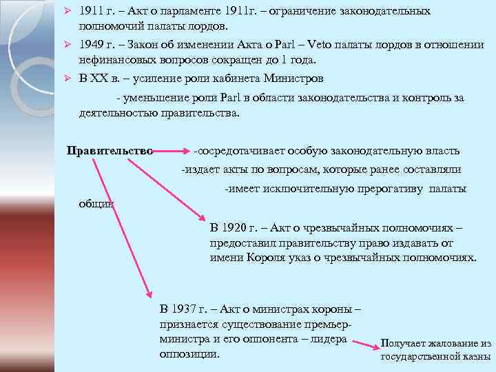 Ø 1911 г. – Акт о парламенте 1911 г. – ограничение законодательных полномочий палаты