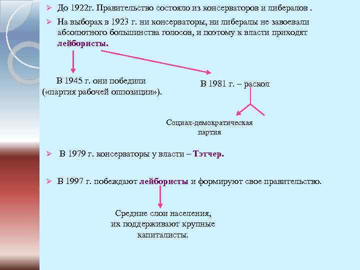 Ø До 1922 г. Правительство состояло из консерваторов и либералов. Ø На выборах в