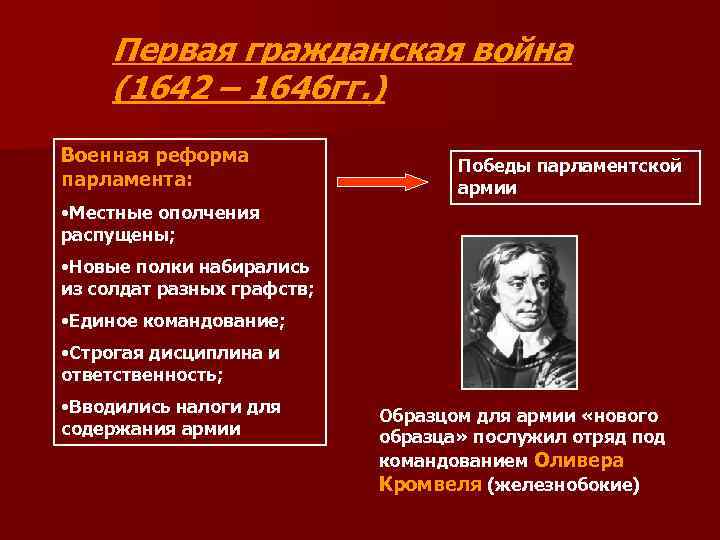 Первая гражданская война (1642 – 1646 гг. ) Военная реформа парламента: Победы парламентской армии