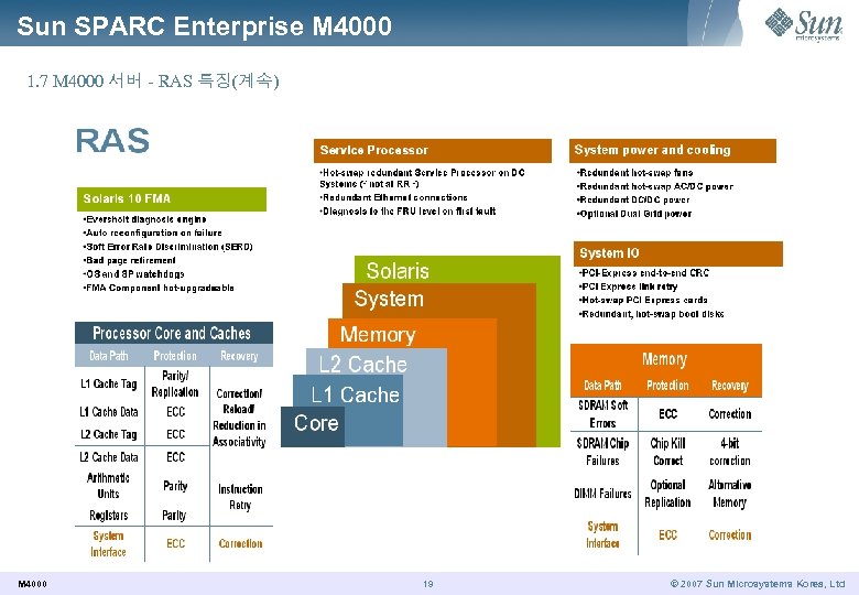 Sun SPARC Enterprise M 4000 1. 7 M 4000 서버 - RAS 특징(계속) M