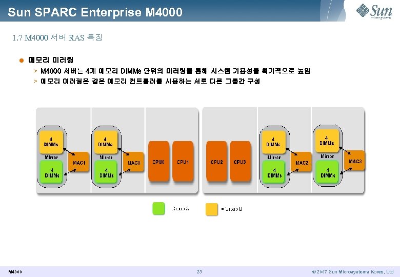 Sun SPARC Enterprise M 4000 1. 7 M 4000 서버 RAS 특징 l 메모리