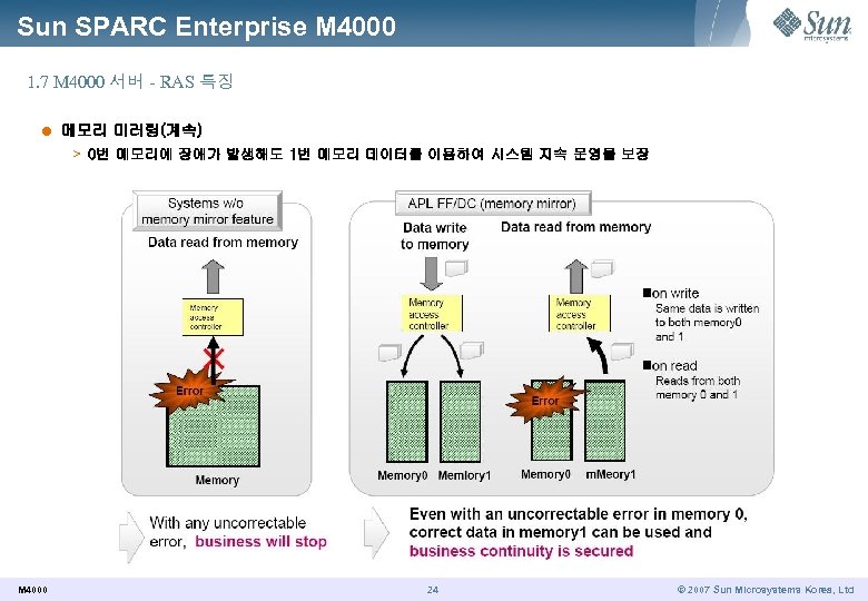 Sun SPARC Enterprise M 4000 1. 7 M 4000 서버 - RAS 특징 l