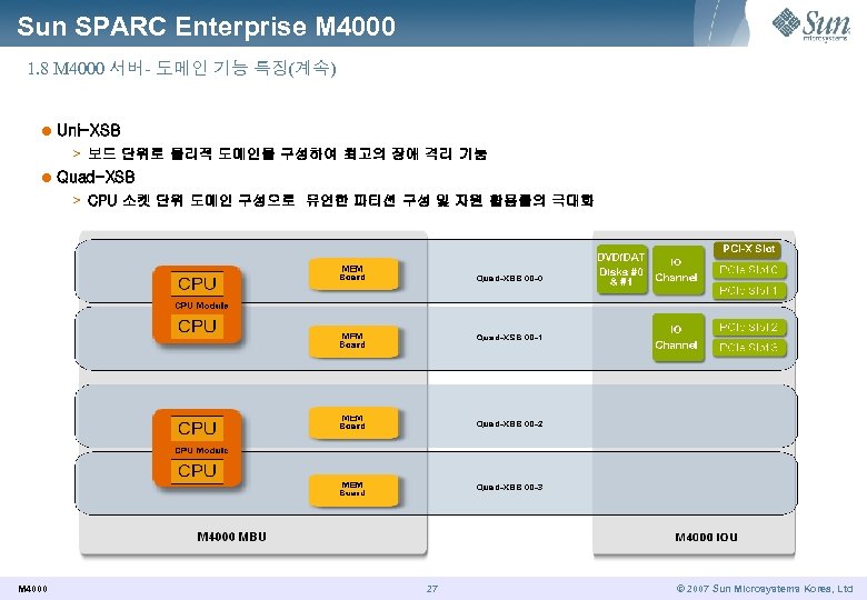 Sun SPARC Enterprise M 4000 1. 8 M 4000 서버- 도메인 기능 특징(계속) l