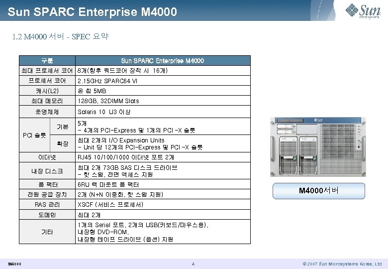 Sun SPARC Enterprise M 4000 1. 2 M 4000 서버 - SPEC 요약 구분