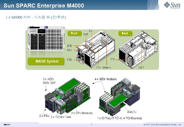 Sun SPARC Enterprise M 4000 1. 4 M 4000 서버 - 시스템 뷰 (전/후면)