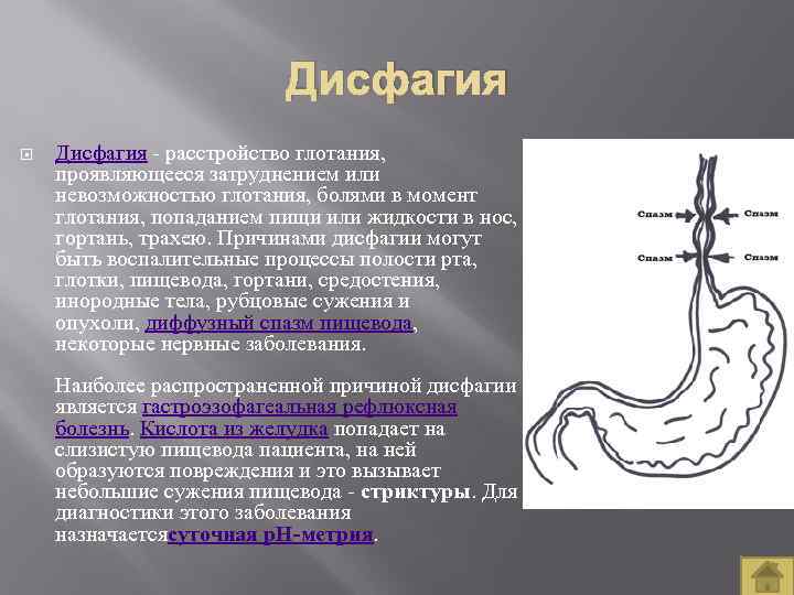 Дисфагия расстройство глотания, проявляющееся затруднением или невозможностью глотания, болями в момент глотания, попаданием пищи