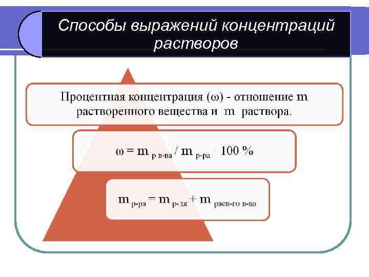 Способы выражений концентраций растворов 