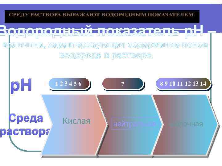 Водородный показатель р. Н – величина, характеризующая содержание ионов водорода в растворе. р. Н
