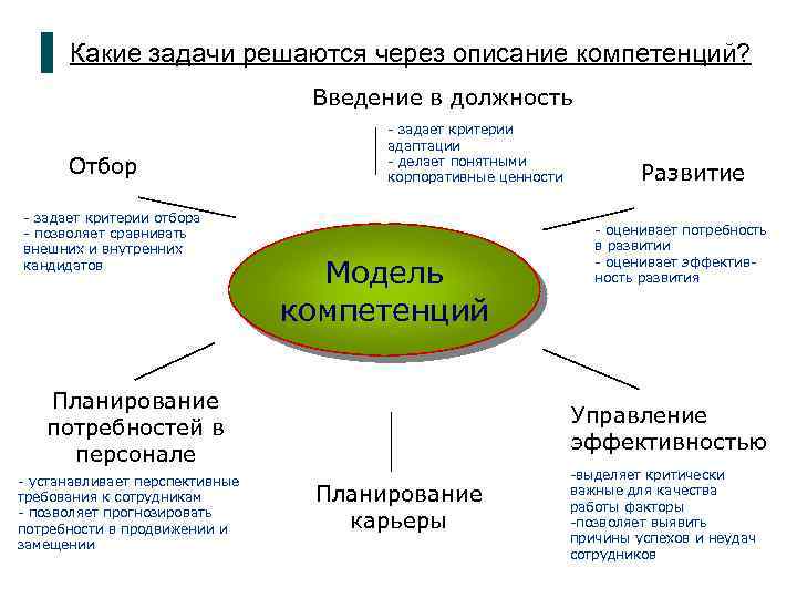 Критерии отбора приоритетных проектов реферат