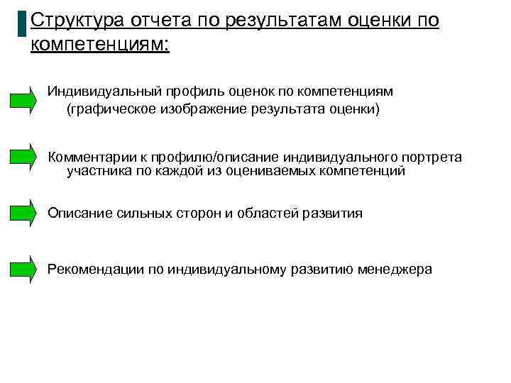 Структура отчета по результатам оценки по компетенциям: Индивидуальный профиль оценок по компетенциям (графическое изображение